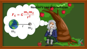 Newton's Law of Gravitation