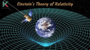 Theories interpret facts: Einstein's theory of relativity