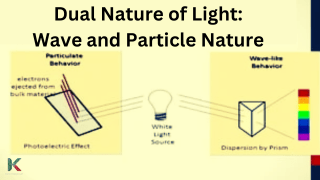 Dual nature of light through experimental setup