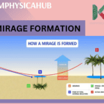 Phenomenon of formation of mirages