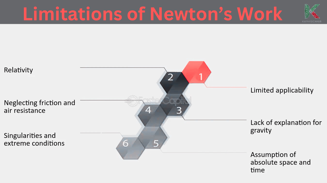 Criticism and limitations of Newton's laws