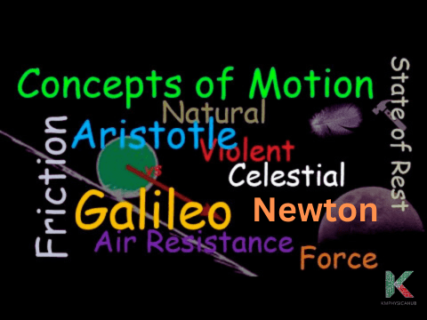 Concepts involved in Understanding Motion