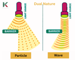 Contrast between particle and wave nature of light