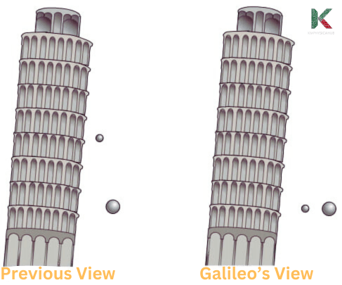 Contrast between Aristotle's view and Galileo's view of gravity