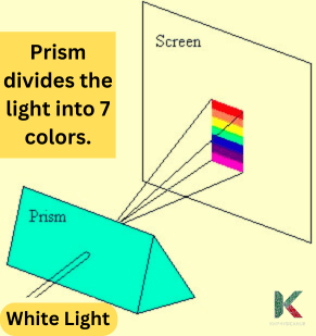 White light passing through prism