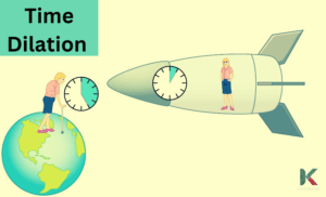 Time Dilation due to relative speeds