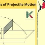 Applications of Projectile Motion