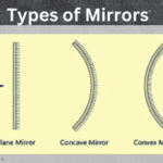 Different types of mirrors