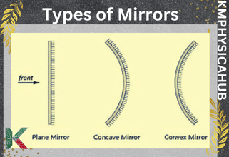 Different types of mirrors