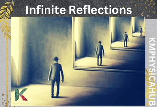 illustration of infinite reflections