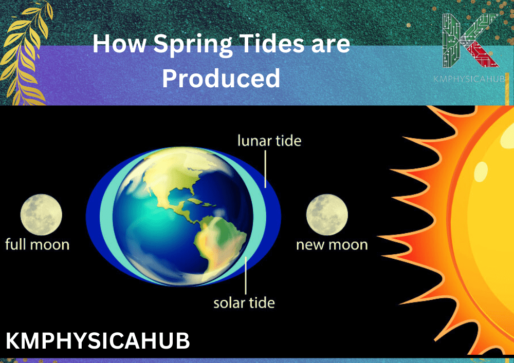 How spring tides are produced