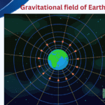 Gravitational field of Earth illustrated by field lines