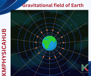 Gravitational field of Earth illustrated by field lines