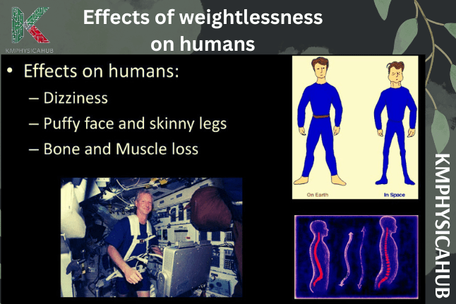 Effect of weightlessness on humans