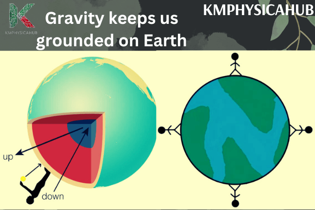 Role of gravity in keeping us grounded on Earth