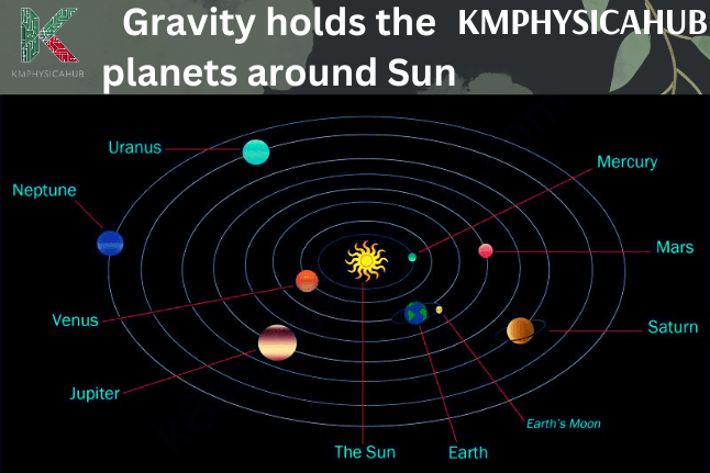 Role of gravity in holding the planets around the Sun