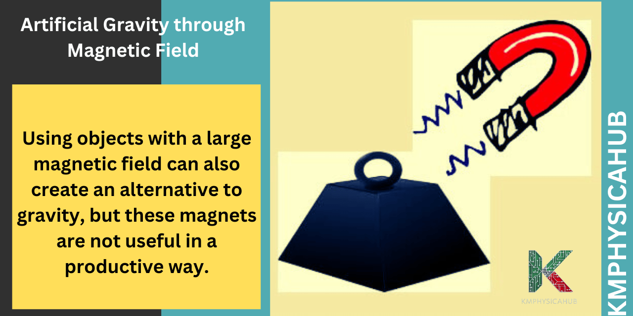 Production of Artificial Gravity through Magnetic Fields