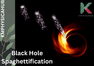 Illustration of process of black hole spaghettification