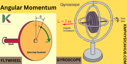 Role of angular momentum in flywheels and gyroscopes