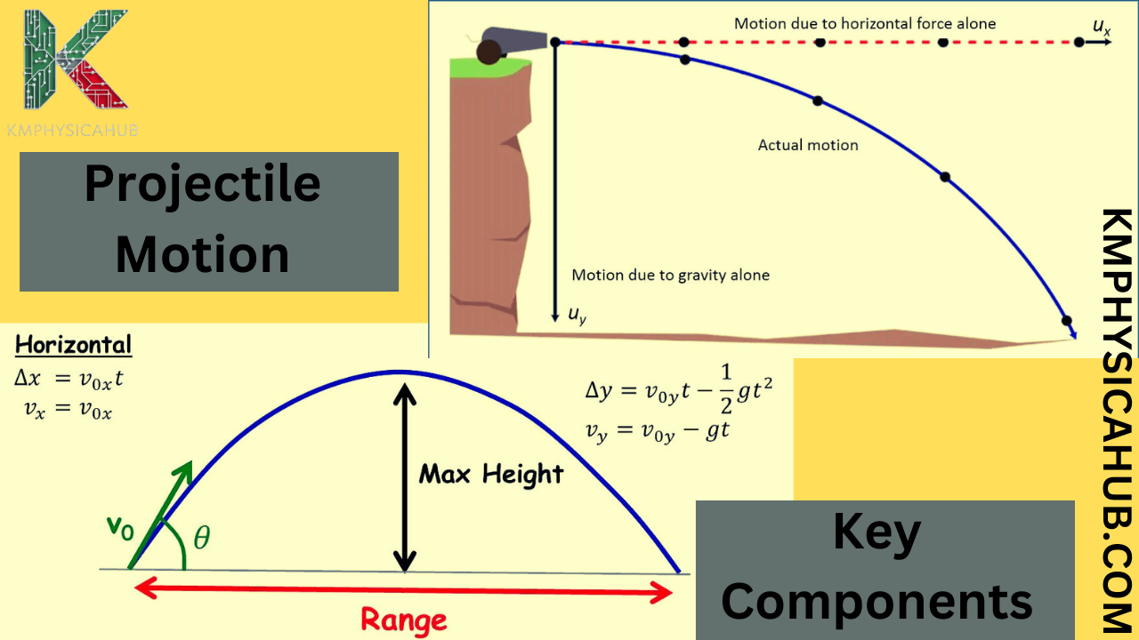 Projectile Motion and its Key Components