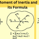 Calculation of Moment of Inertia