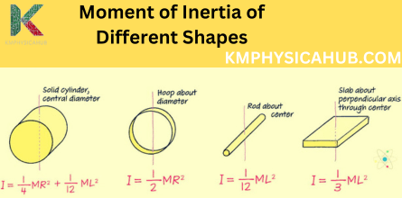 Calculation of Moment of Inertia of Different Shapes