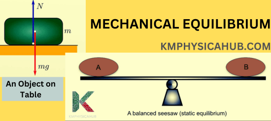 Mechanical Equilibrium and Balanced Seesaw