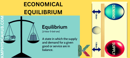 Economical Equilibrium in Supply and Demand