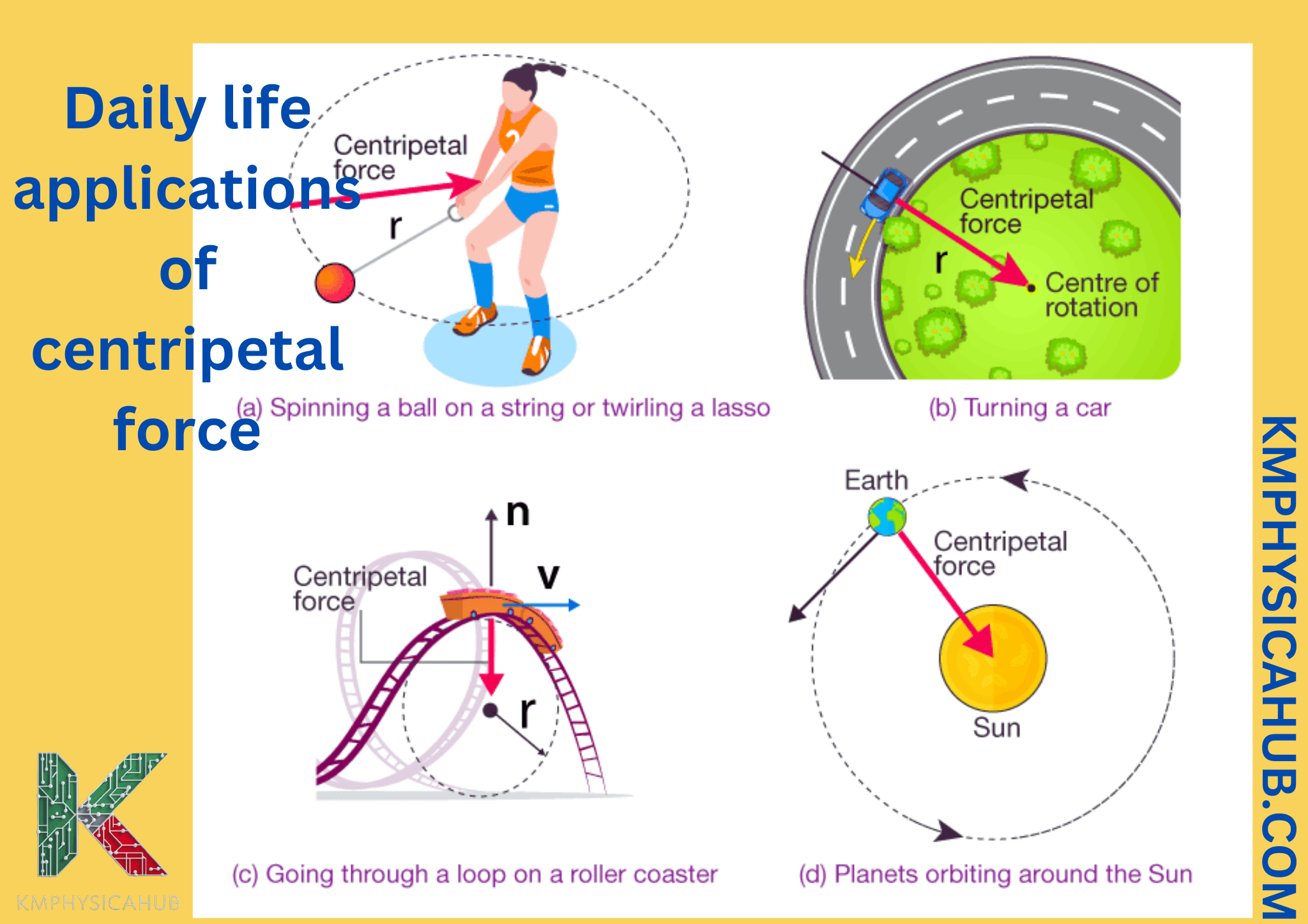 Applications of centripetal force in daily life