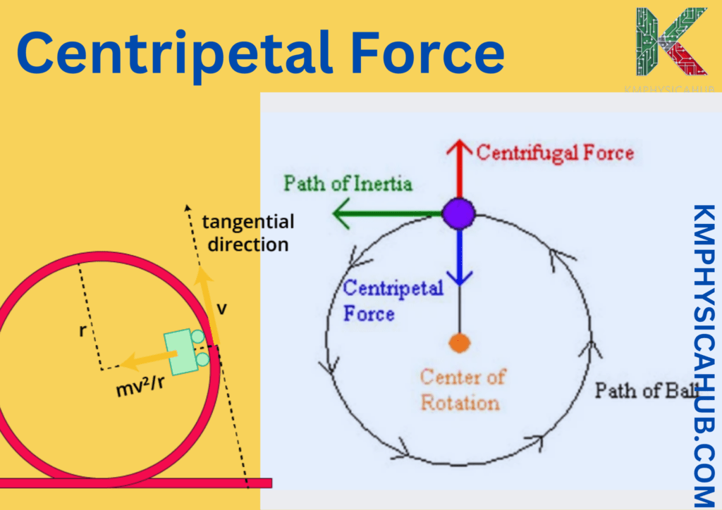 Illustration of working of centripetal force