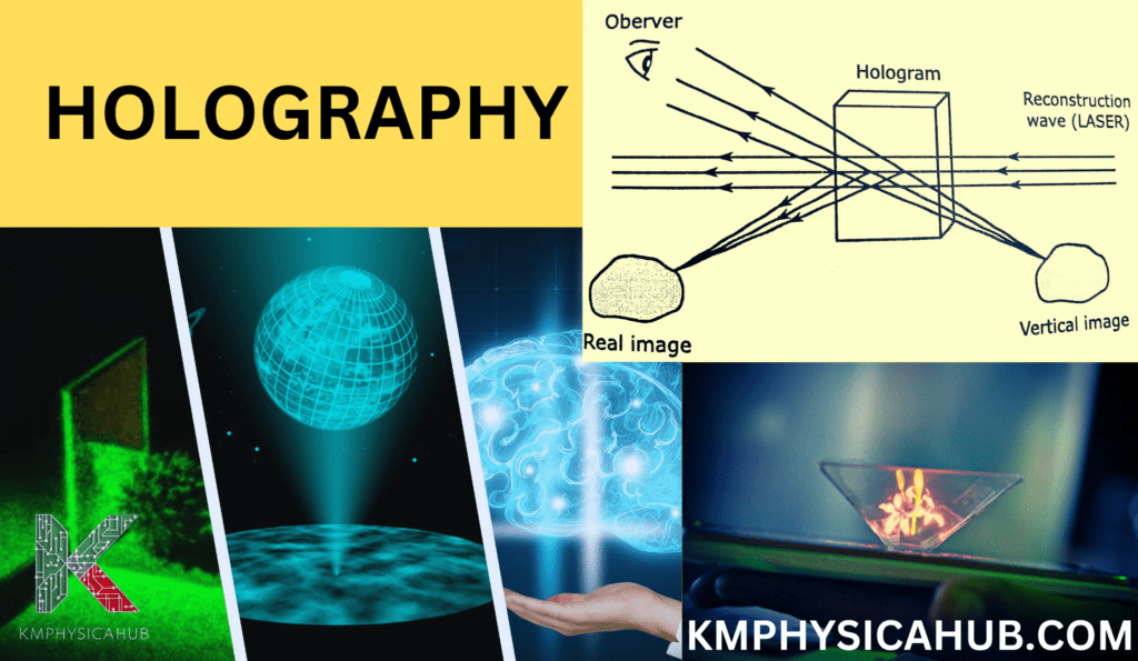 Holography and their Formation