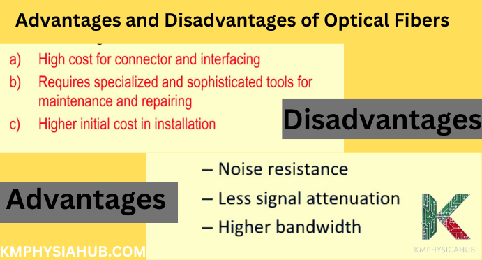 Advantages and Disadvantages of Optical Fibers