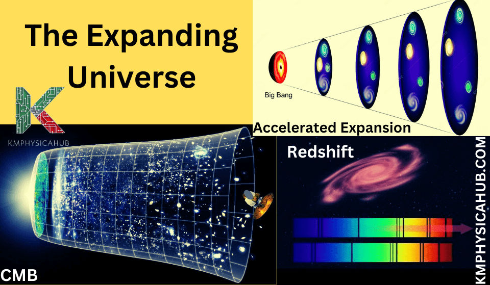 How is Universe Expanding?