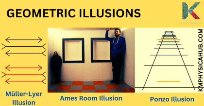 Examples of Geometric Optical Illusions