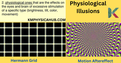 Examples of Physiological Optical Illusions