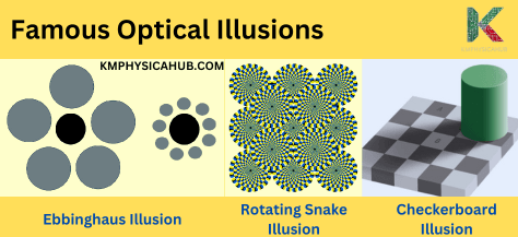 Some Famous Optical Illusions