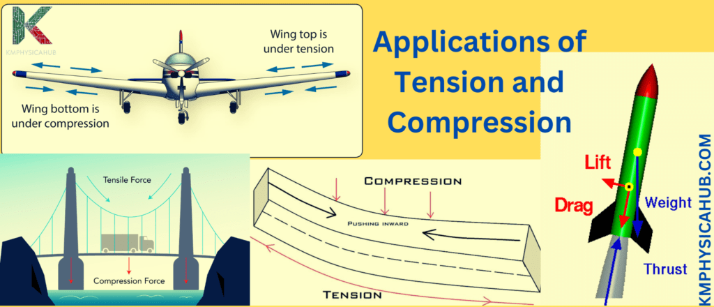 Applications of Compression and Tension