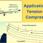 Applications of Compression and Tension