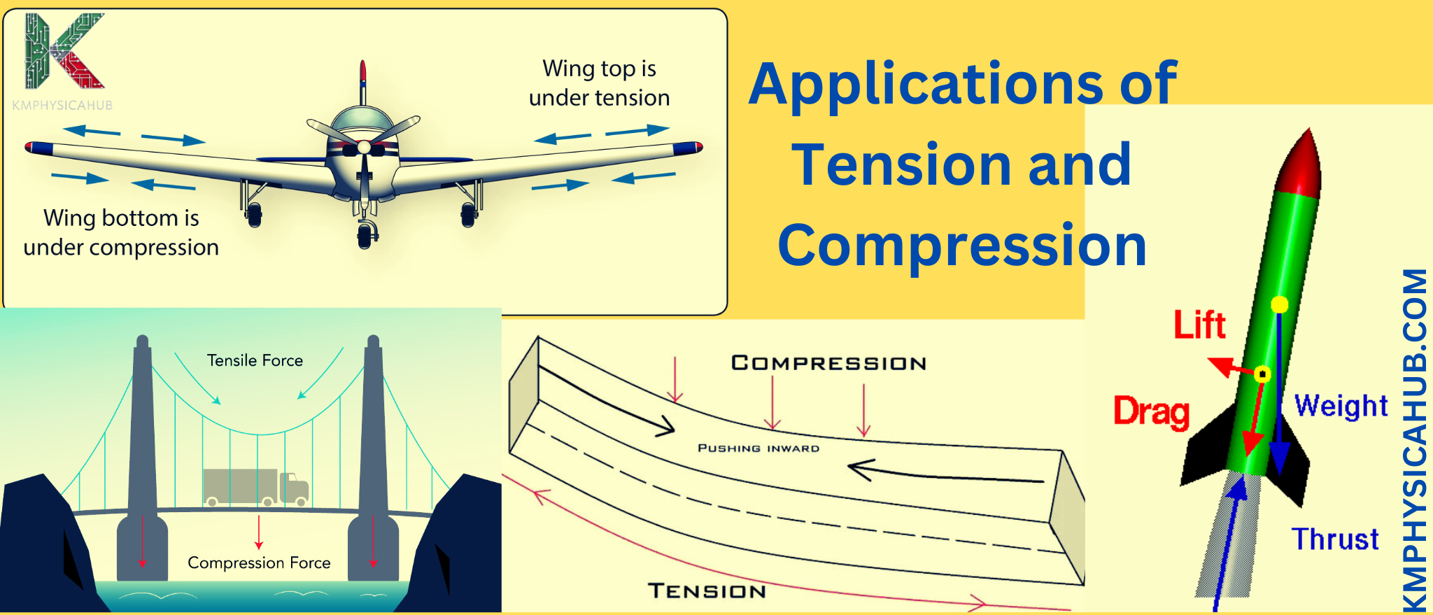 Applications of Tension and Compression