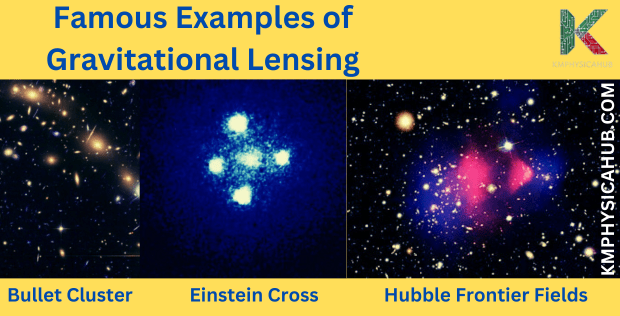 Famous Examples of Gravitational Lensing