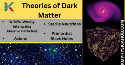 Theories of Dark Matter