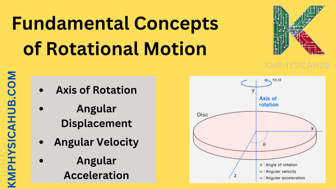 Fundamental Concepts of Rotational Motion