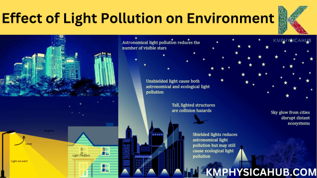 Effect of Light Pollution on Environment