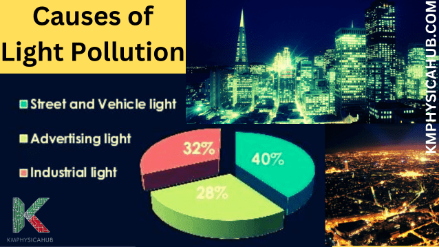 Causes of Light Pollution