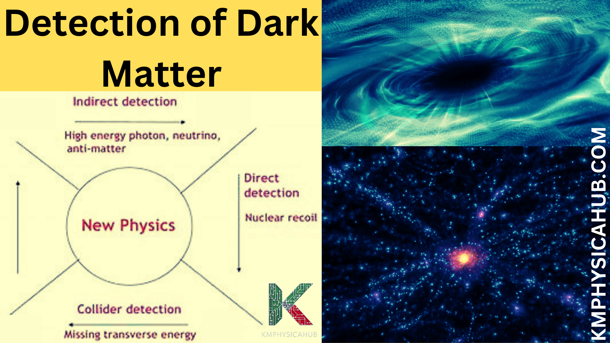 Methods for Detection of Dark Matter