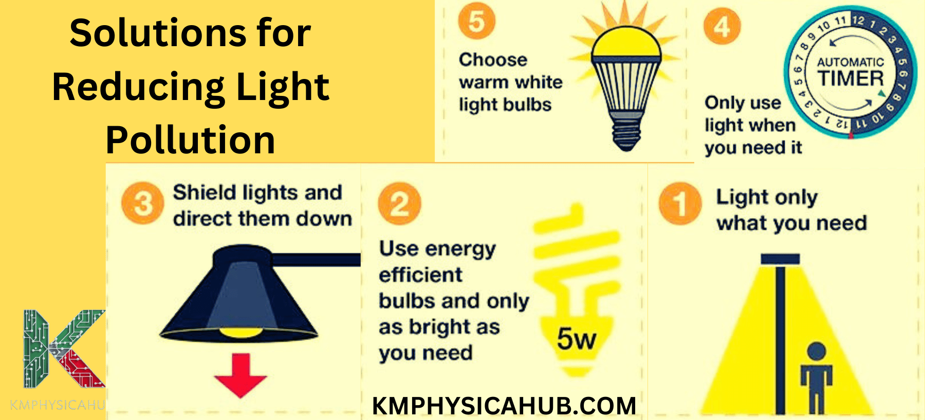 Solutions for Reducing Light Pollution