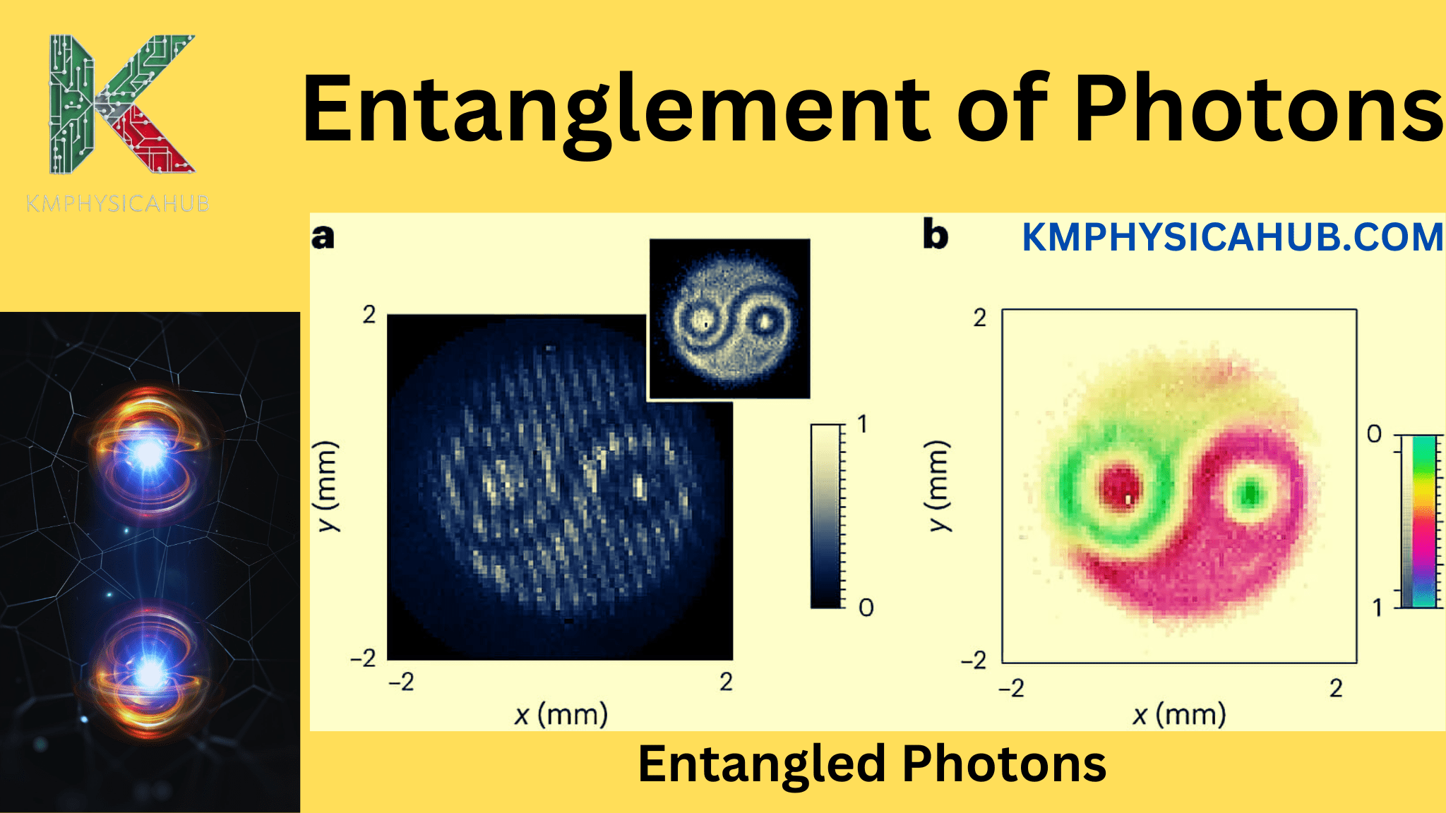 How Photons of Light are Entangled