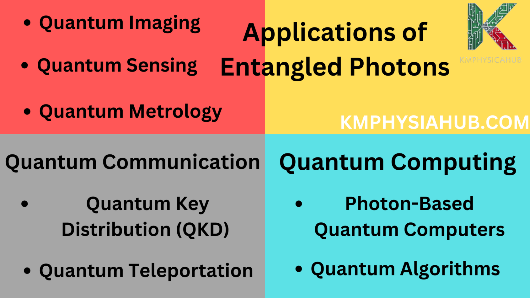 Applications of Entangled Photons