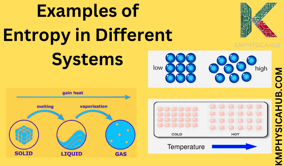 Examples of Entropy in Different Systems