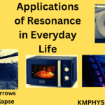 Applications of Resonance in Everyday Life